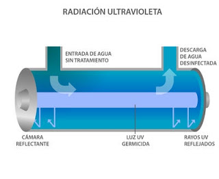 lámpara ultravioleta